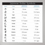 Japanese Zodiac 12 Symbols Poster posters