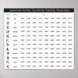 Japanese Zodiac Calendar posters