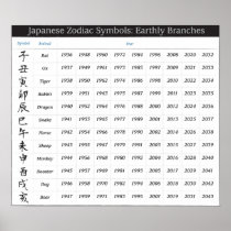 Japanese Zodiac Calendar Poster