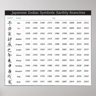 Japanese Zodiac Calendar