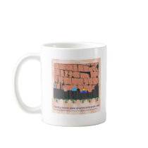 Jerusalem Skyline Mugs