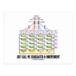 Just Call Me Segregated and Independant (Dihybrid) Post Card
