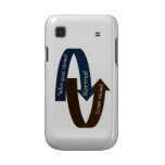 Karma! Samsung Galaxy S Case