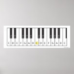 Keyboard (Two octaves) posters