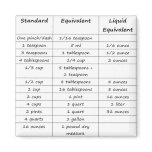 Kitchen Conversions Magnet