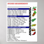 Kitchen Measurements Poster posters