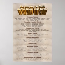 Language of Math Poster