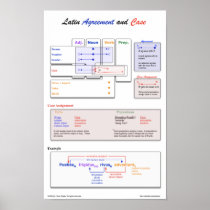 Latin Agreement Poster