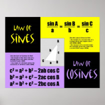 Laws of Sines and Cosines Posters