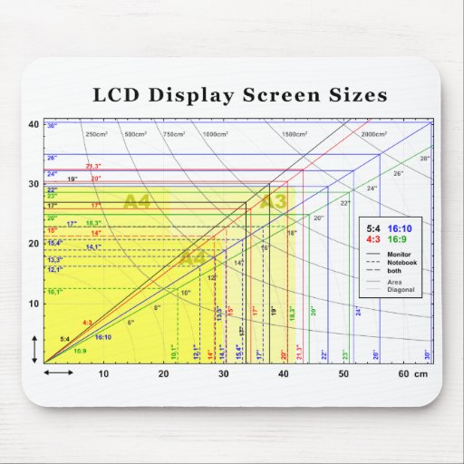 lcd-display-screen-sizes-chart-mouse-pad-zazzle