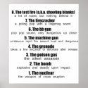 levels of farts posters