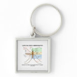 Life Is Like A Mosquito Biting You When You Least keychains