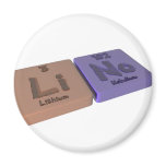 Lino as Lithium Li and Nobelium No magnets