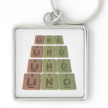 Lino as Lithium Nitrogen Oxygen keychains