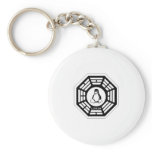 Linux Dharma keychains
