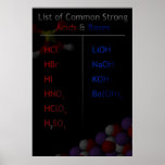 List of Common Strong Acids & Bases Poster (Large) posters