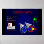 Lithium-4 Isotope (print)
