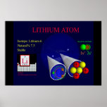 Lithium-6 Isotope (print)