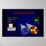 Lithium-7 Isotope (print)