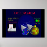 Lithium-8 Isotope (print)