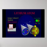 Lithium-9 Isotope (print)