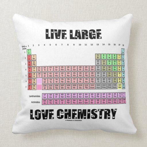 Periodic Table Love