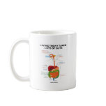 Living Today Takes Lots Of Guts (Digestive System) Coffee Mug