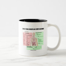 Long-Term Effects Of Ethyl Alcohol (Physiology) Mug
