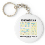 Love Bacteria Prolific Distributors Of Culture Key Chains