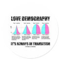Love Demography It's Always In Transition stickers