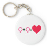 Love Equation, Womyn keychains