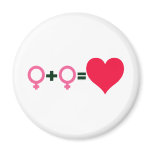 Love Equation, Womyn magnets