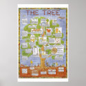 lulu tree poster posters