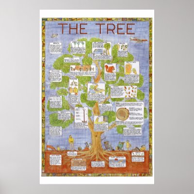 lulu tree poster by thinkins