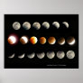 Lunar Eclipse Posters