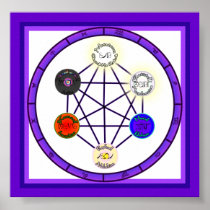 Magick Circle Of Astrological Power Print