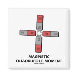 Magnetic Quadrupole ment (Magnetism)