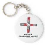 Magnetic Quadrupole Moment (Magnetism) Keychains