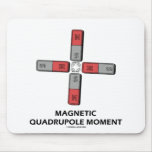 Magnetic Quadrupole Moment (Magnetism) Mousepad