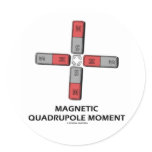 Magnetic Quadrupole Moment (Magnetism) Round Sticker