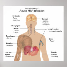 Main Symptoms of Acute HIV Infection Posters