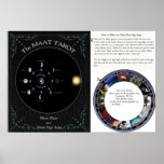 Make a MAAT Tarot Moon Sign scope poster posters