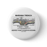 Mariana Trench Deepest Point In Earth's Oceans buttons