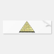 Maslow's Hierarcy of Student Nurse Needs Bumper Sticker