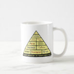 Maslow's Hierarcy of Student Nurse Needs Mugs