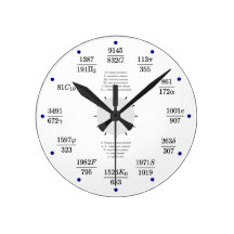 Math clock (constants)