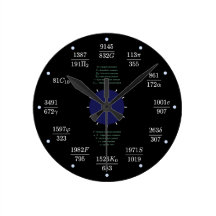 Math clock (constants)