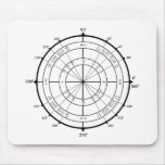 Math Geek Unit Circle mousepads