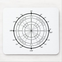 Math Geek Unit Circle Mousepad