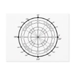 Math Geek Unit Circle postcards